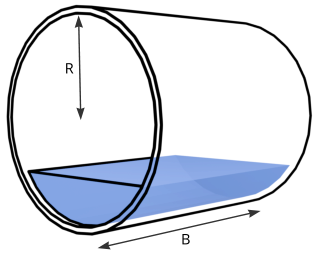 Horizontal cylinder tank (Fig 3)