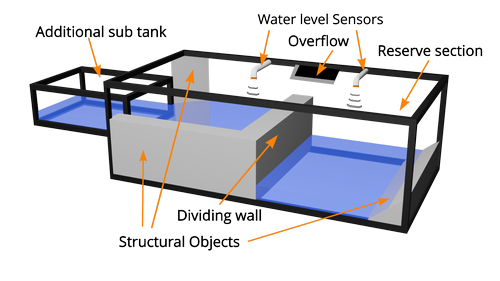 Full tank with sensor (Fig 1)