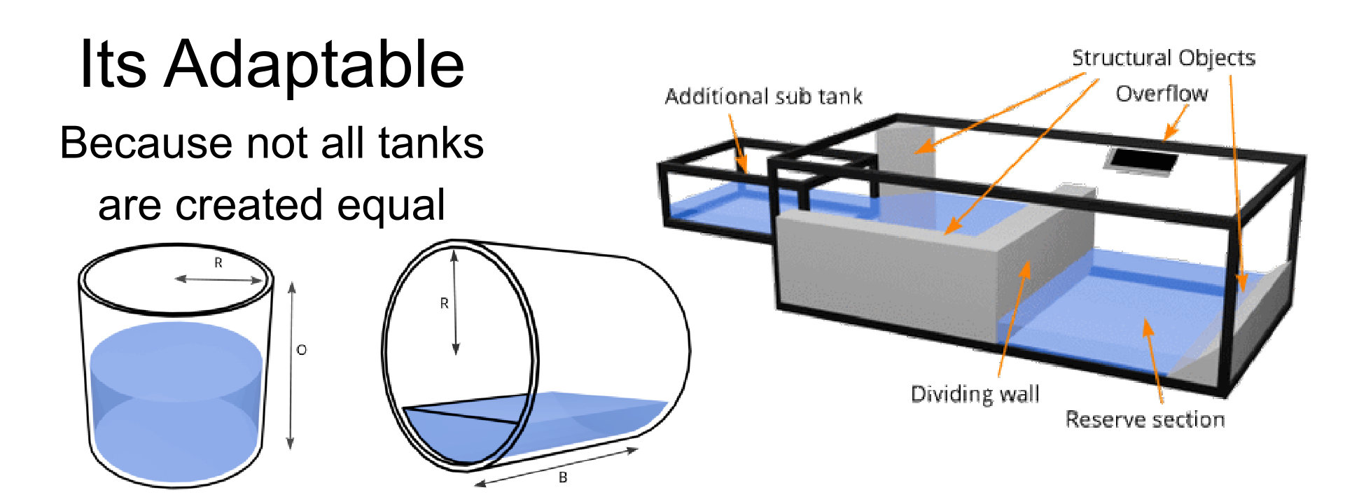 The eTank Pebble Monitoring Device