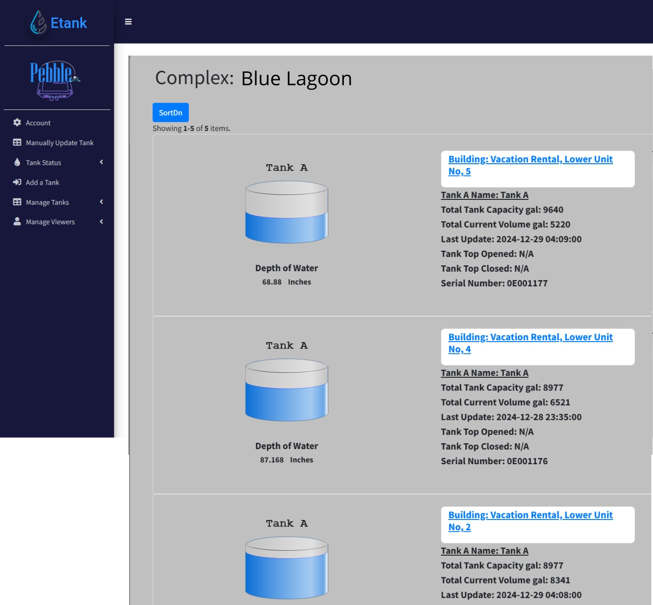 eTank Dashboard with Graphs