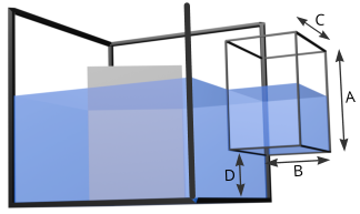 Supplement tank / side bay (Fig 1)