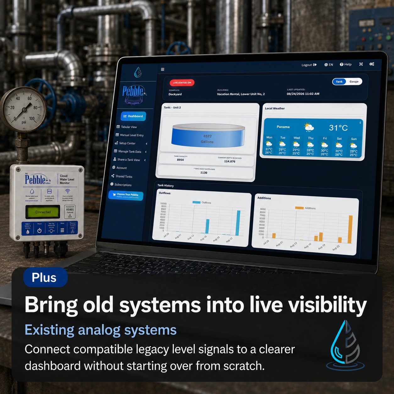 LumeLevel monitoring connected to an existing analog level system