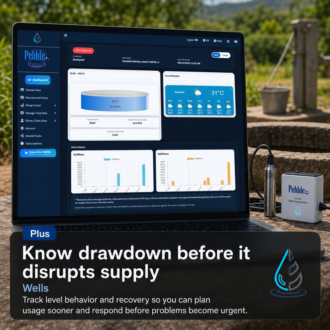 LumeLevel well monitoring with dashboard and submersible sensing