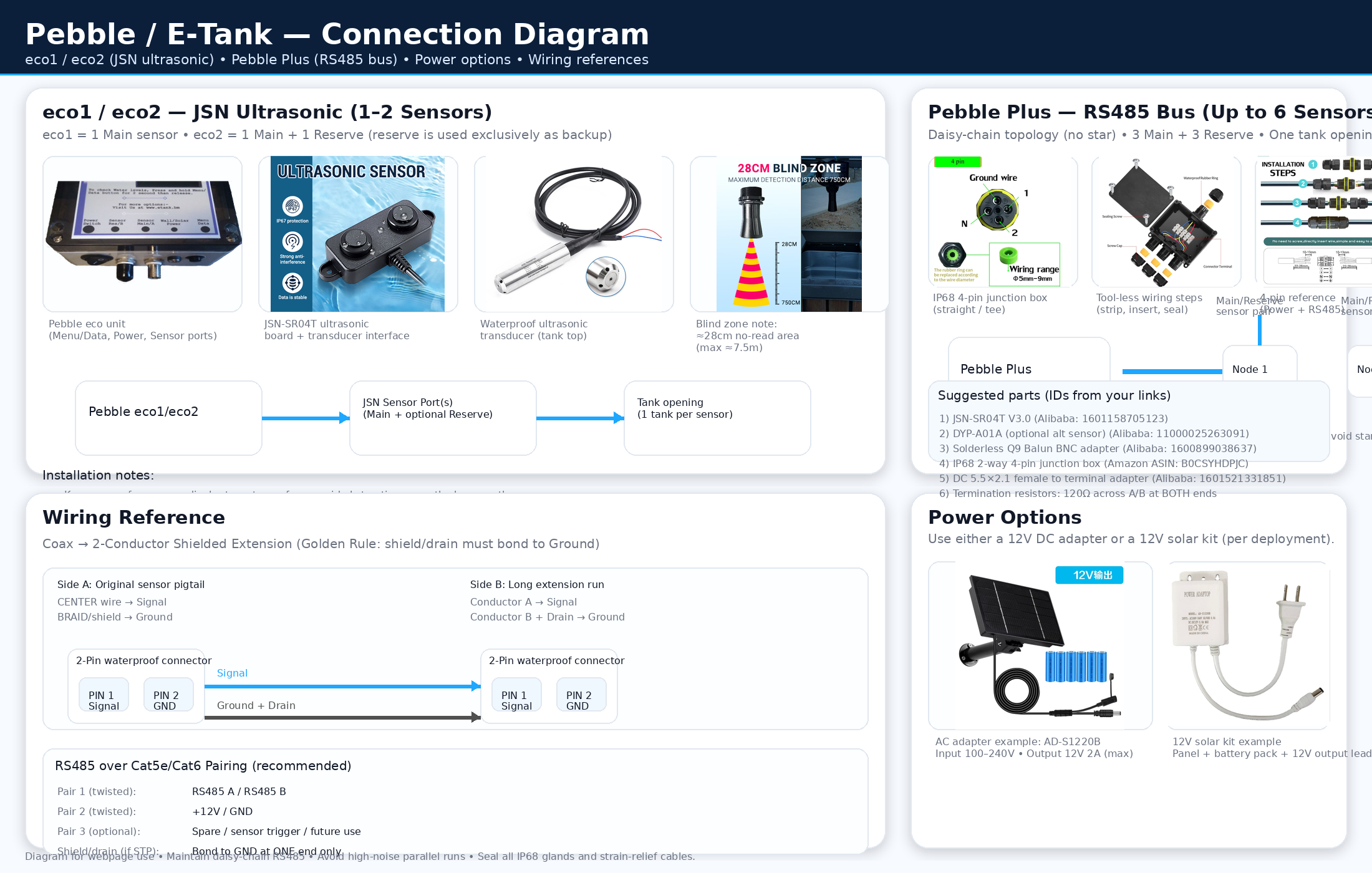 Pebble / E-Tank connection diagram