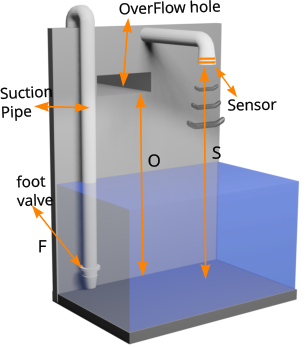 Tank setup highlight (Fig 2)
